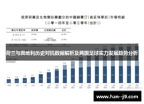 荷兰与奥地利历史对抗数据解析及两国足球实力发展趋势分析