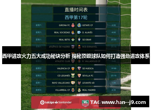 西甲进攻火力五大成功秘诀分析 揭秘顶级球队如何打造强劲进攻体系
