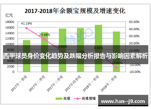 西甲球员身价变化趋势及跌幅分析报告与影响因素解析