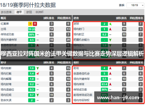 穆西亚拉对阵国米的法甲关键数据与比赛走势深层逻辑解析
