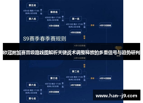 欧冠附加赛晋级路线图解析关键战术调整释放的多重信号与趋势研判 欧冠附加赛晋级路线图解析关键战术调整释放的多重信号与趋势研判