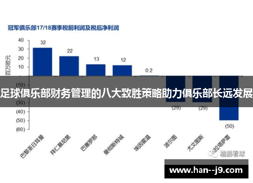 足球俱乐部财务管理的八大致胜策略助力俱乐部长远发展